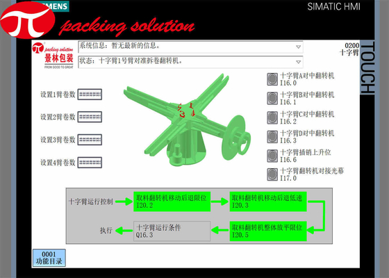Horizontal Copper Coil Packing Line 380V With Tumstile ,Wrapping Machine And Stacking System
