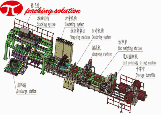 Automatic Horizontal Copper Coil Packaging Machine With Weighing Strapping System