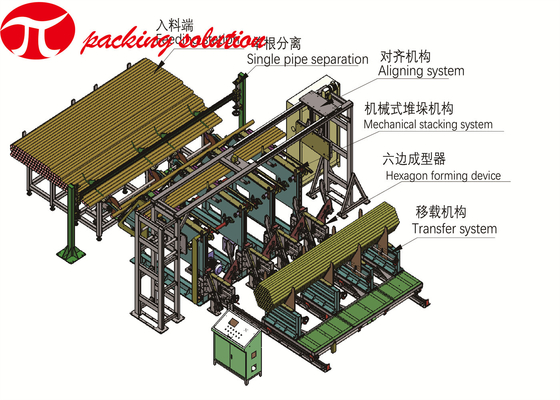 JINGLIN High Efficiency Steel Pipe Wrapping Machine 90r/Min PLC Programmable Control