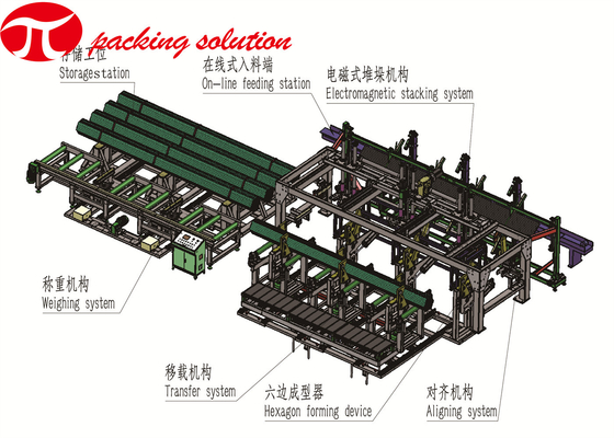 High Reliability Horizontal Wrapping Machine For Steel Pipes 1.5kW Fast Packaging Speed