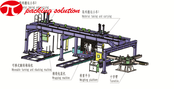 Vertical Electric Driven Steel Coil Wrapping Line Automatic 60mm - 400mm Width