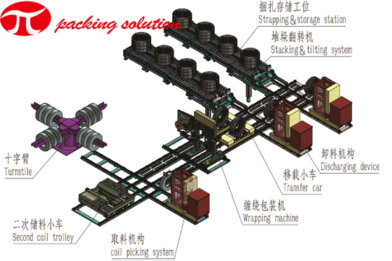 Easy Operation Automatic Vertical Steel Coil Packaging Line With Coil Stacking & Tilting System