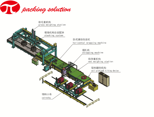Horizontal Steel Coil Wrapping Line /  Auto Packing Line 60-500mm Width With  Stacking System
