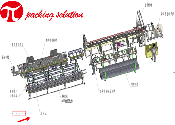 Plastic Pipe Bundling Machine 4000mm PVC Pipe Packing Line Working Online Or Offline