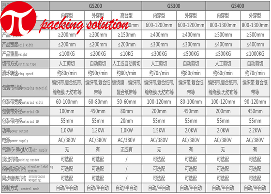 Industrial Drip Irrigation Pipe Coil Packing Machine 45s/Pcs GS300-N