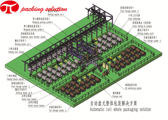 Aluminum Wire Coil Wrapping Machine LLDPE Automatic Wrapping Machine Dustproof