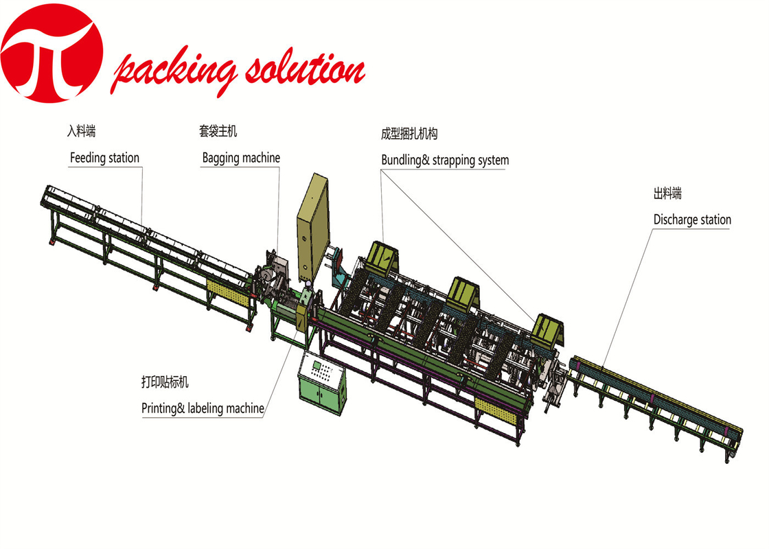 Automatic Steel Tube Packing Machine Horizontal 2-9m Conveyor Length