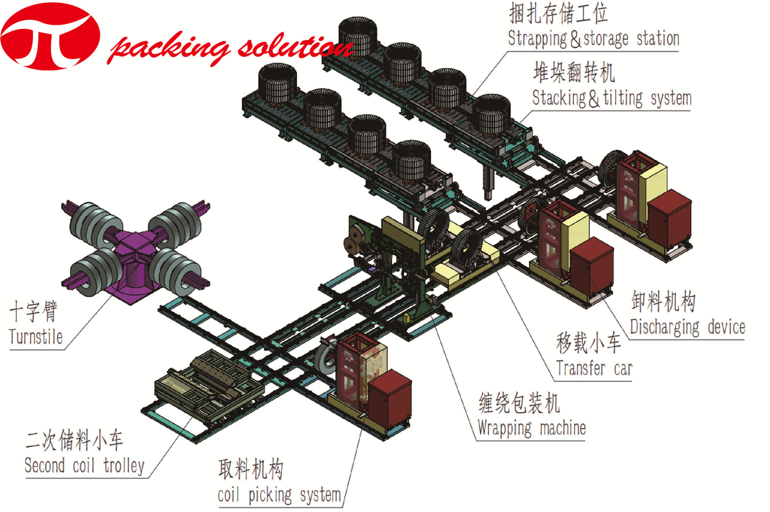 Easy Operation Automatic Vertical Steel Coil Packaging Line With Coil Stacking & Tilting System
