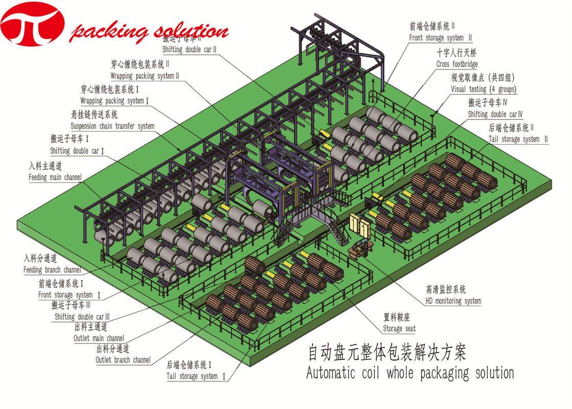 Aluminum Wire Coil Wrapping Machine LLDPE Automatic Wrapping Machine Dustproof