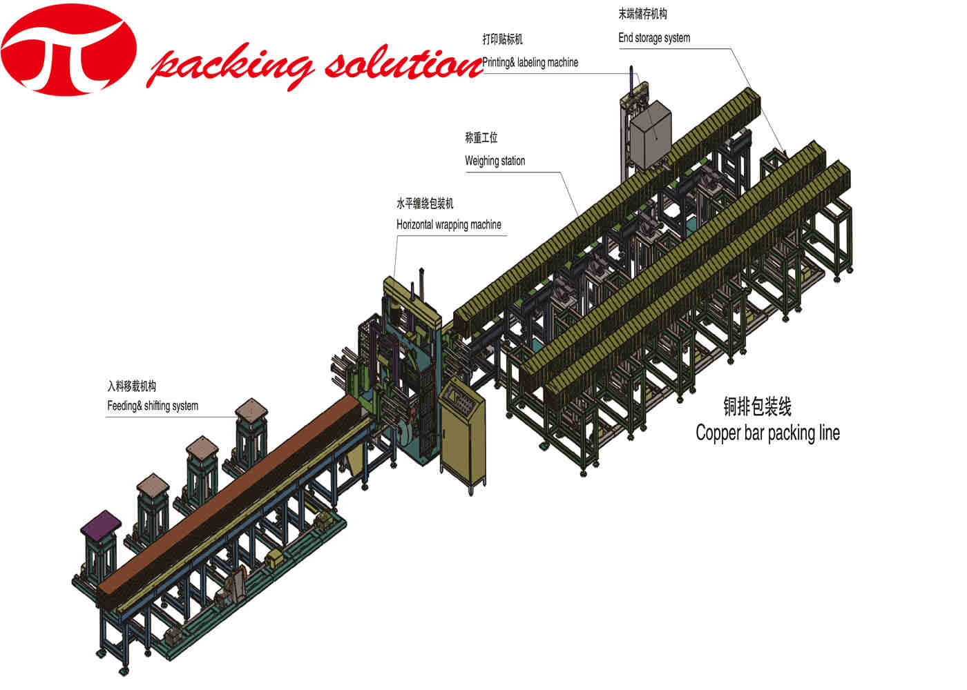 W 50-250mm Copper bar Packing Line H 50-350MM Storage Strapping Horizontal Packaging Machine