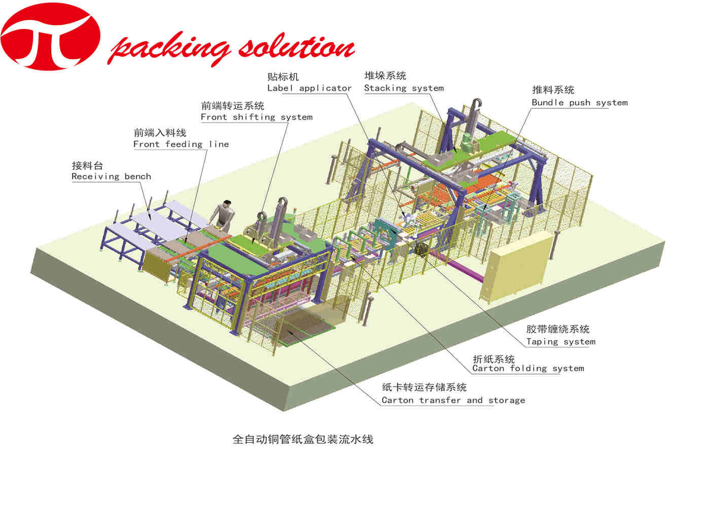 Precision Copper Tube Packaging Line 100mm Handling Auto Labeling