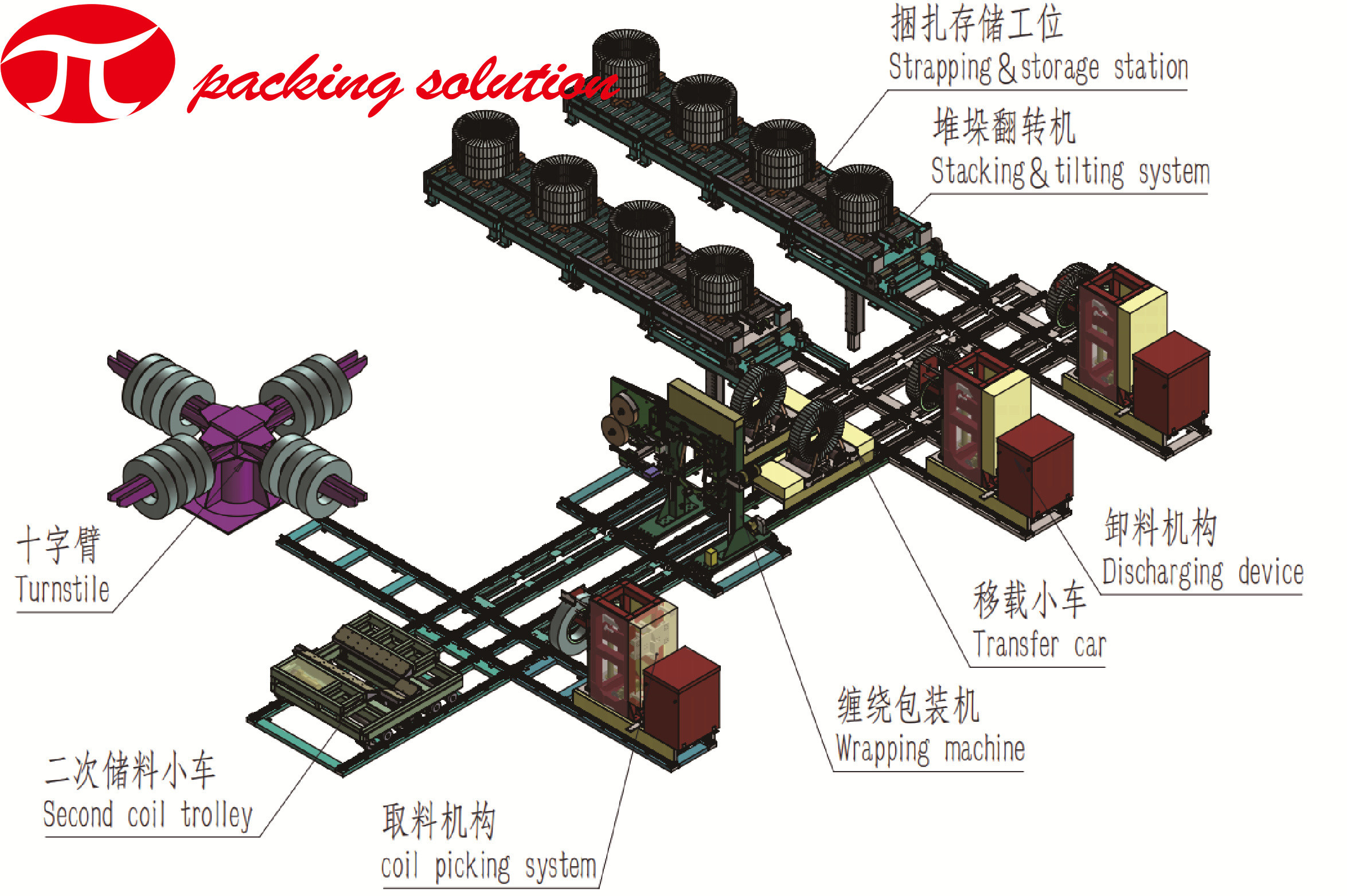 Easy Operation Automatic Vertical Steel Coil Packaging Line With Coil Stacking & Tilting System