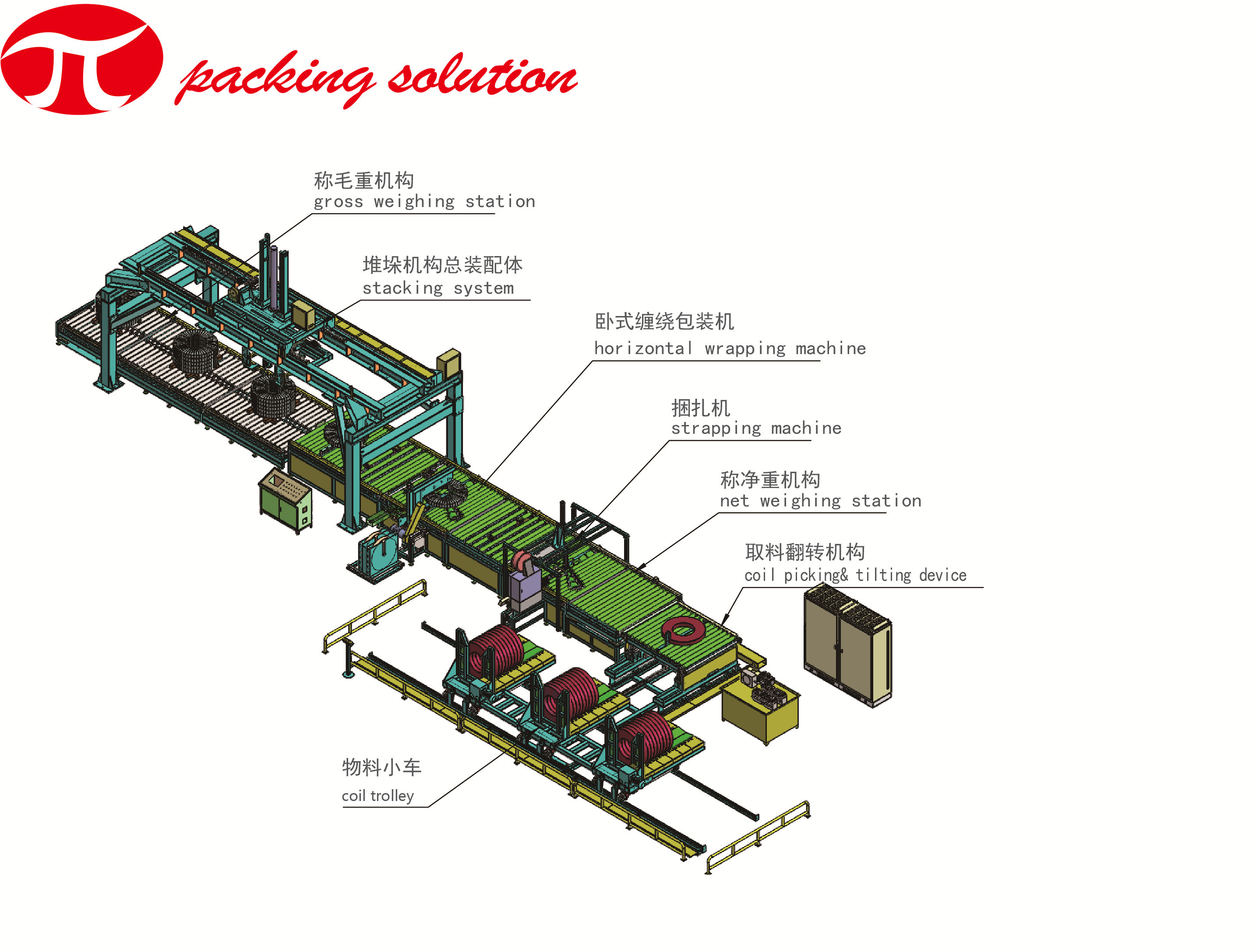 Horizontal Steel Coil Wrapping Line /  Auto Packing Line 60-500mm Width With  Stacking System