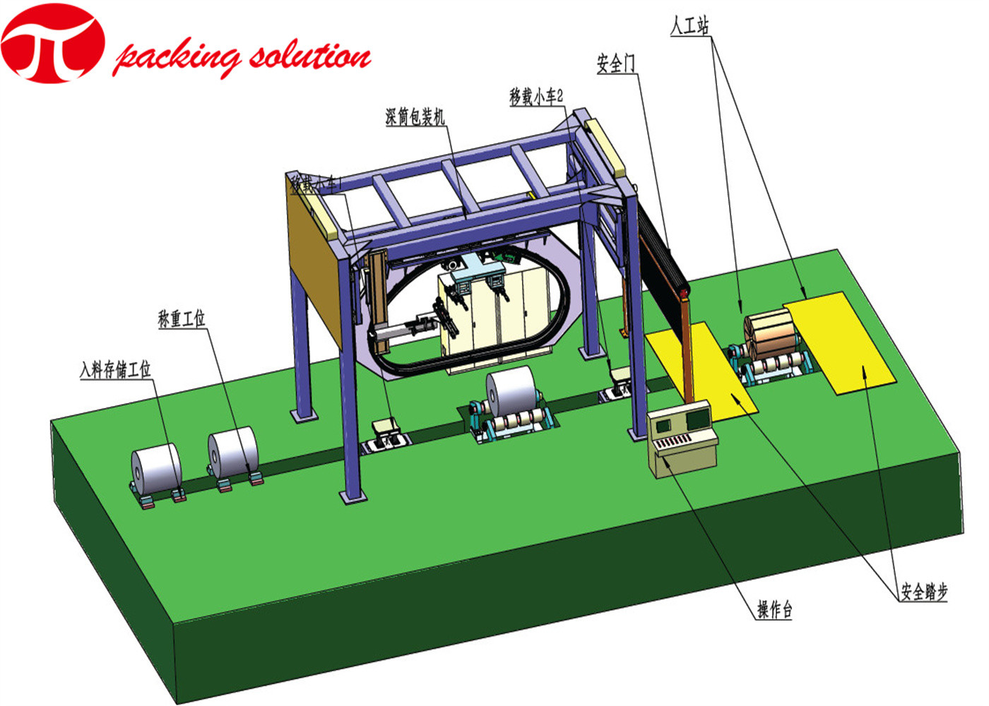 Fully Automatic Easy Operation Master Aluminum Coil Packing Line  Coil OD 800mm-2100mm