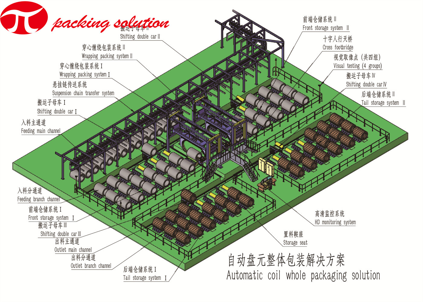 Aluminum Wire Coil Wrapping Machine LLDPE Automatic Wrapping Machine Dustproof